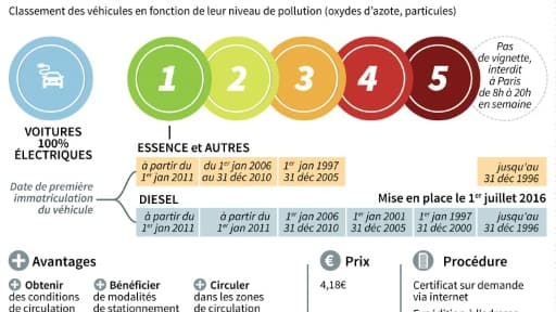 Les certificats de qualité de l'air pour les véhicules Les certificats de qualité de l'air pour les véhicules