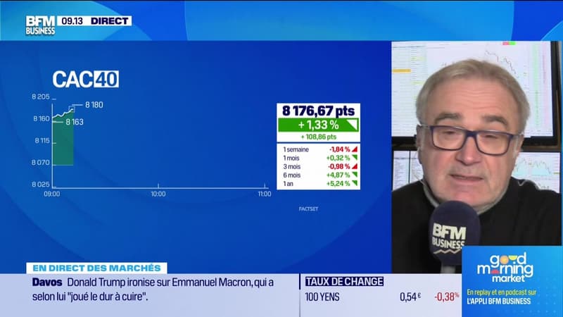 En direct des marchés - 22/01