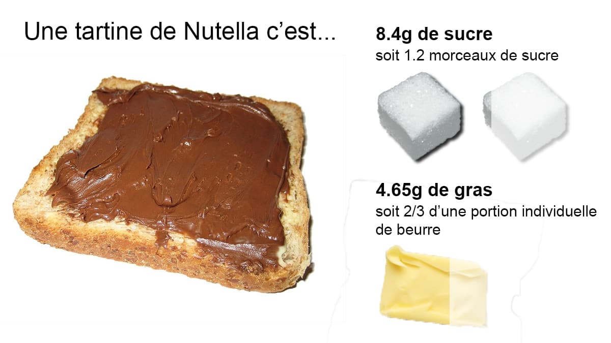 Nutella Nutella