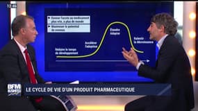 BFM Stratégie: (Cours 16) Le cycle de vie d'un produit pharmaceutique - 24/03