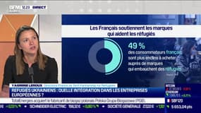 Quels sont les métiers occupés par les réfugiés ukrainiens ?