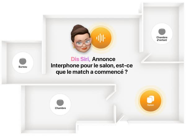 La fonction Intercom du HomePod mini La fonction Intercom du HomePod mini