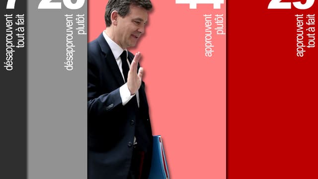 Arnaud Montebourg le 19 octobre 2012