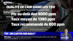 Covid-19: un syndicat pointe un problème de renouvellement de l'air dans les TGV