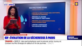 Ile-de-France: évolution de la sécheresse à Paris