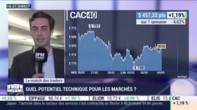 Le Match des traders : Nicolas Chéron vs Jean-Louis-Cussac - 04/03