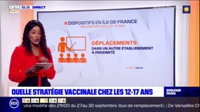 Paris Scan: quelle stratégie vaccinale chez les 12-17ans? 