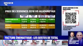 Quel geste va proposer Total face à la flambée des prix du carburant ? BFMTV répond à vos questions