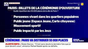 JO 2024: la ville de Paris va distribuer 55.000 places pour la cérémonie d'ouverture