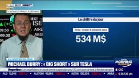 Le chiffre du jour: Tesla sous la pression de Michael Burry. L'homme rendu célèbre par le film "The Big Short" a parié à la baisse pour 534 millions de dollars