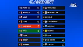 Ligue 1 : Les calculs d'Opta pour le classement 2024/25