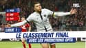 Ligue 1: Les prédictions du classement final selon les probabilités