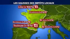 Impôts locaux: ils flambent dans les grandes villes