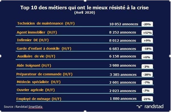 emplois emplois
