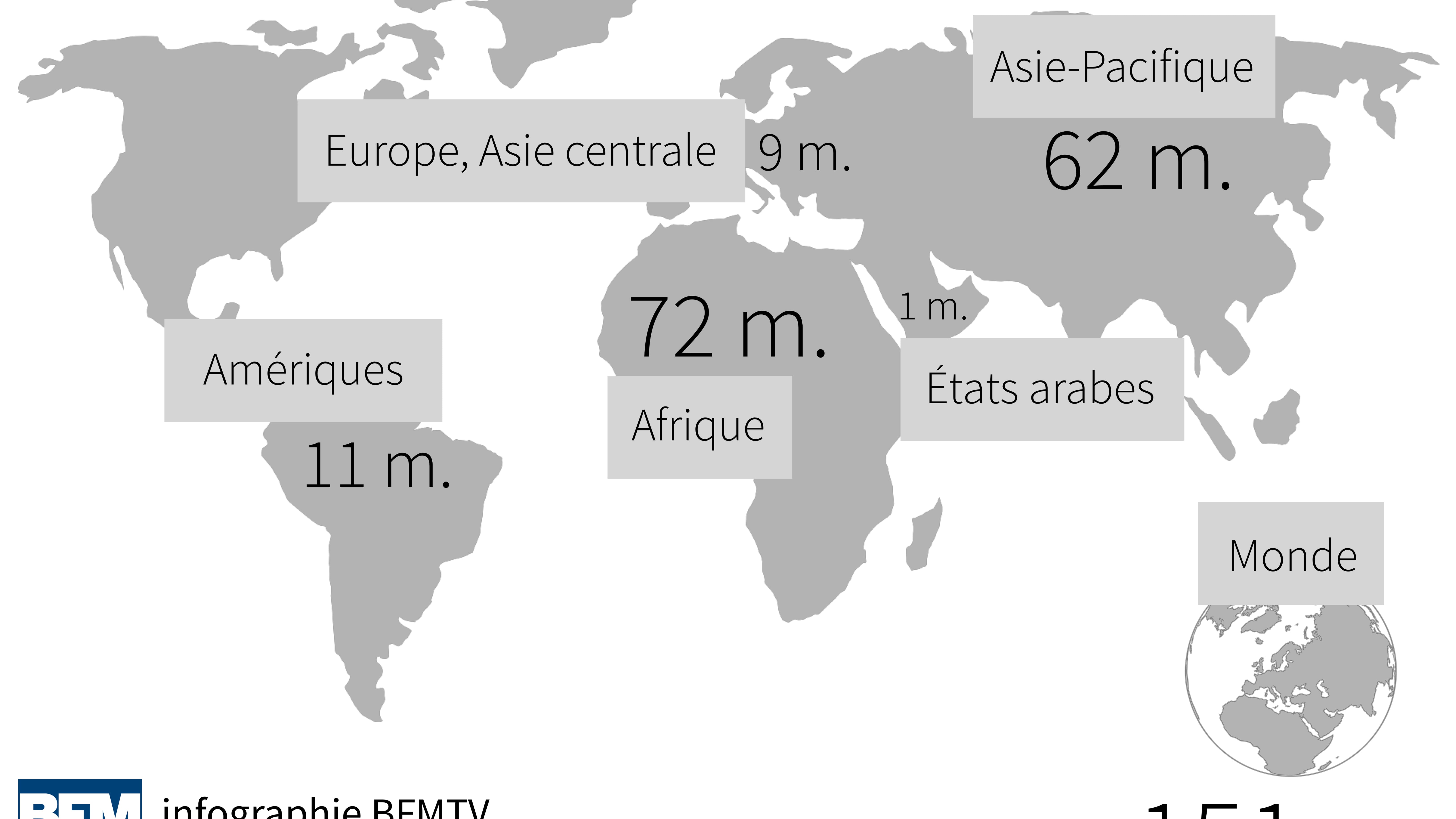 Le travail des enfants dans le monde.
