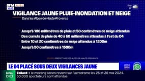 Alpes-de-Haute-Provence: deux vigilances jaunes pour pluie-inondation et neige