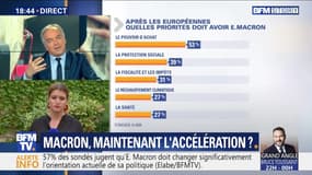 Emmanuel Macron : maintenant l'accélération ?