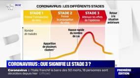 Coronavirus: que signifierait un stade 3 ?