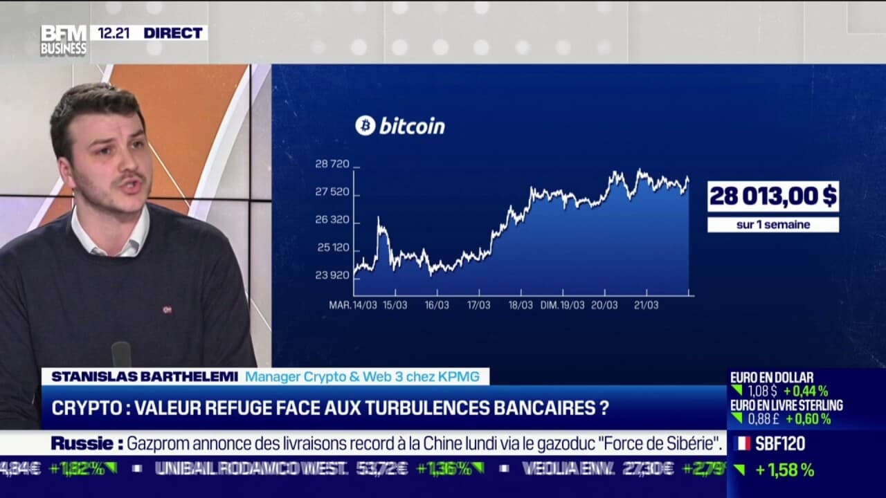Le Bitcoin est-il une valeur refuge ?