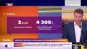 Stellantis partage deux milliards d'euros de bénéfices avec ses salariés