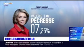 Présidentielle: le naufrage des Républicains dans le Var