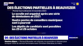 Alpes-de-Haute-Provence: des élections partielles à Beauvezer le 12 novembre