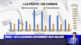 Virus: ces classiques deviennent best-sellers - 03/03