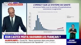 Jean Castex: "Le nombre d'hospitalisations commence doucement mais sûrement à remonter"