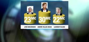 Laurent Blanc, des indemnités records