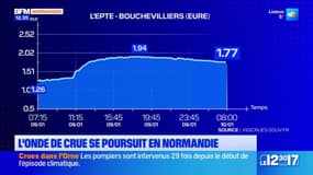 Normandie: l'onde de crue se poursuit dans la région