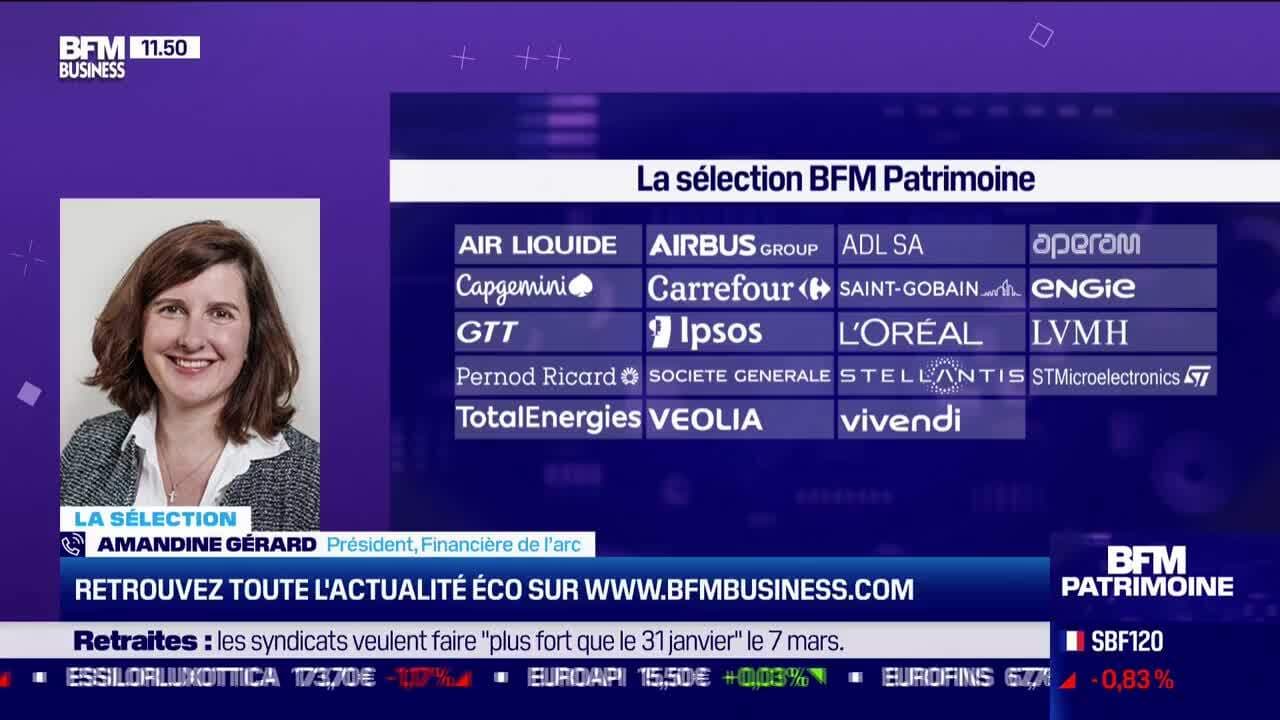 Sélection BFM Patrimoine Une sélection équilibrée depuis le début de l