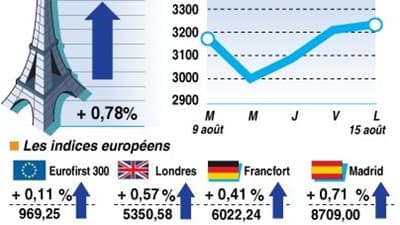 LA CLÔTURE DES BOURSES EUROPÉENNES