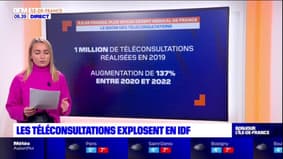 Les téléconsultations explosent en Île-de-France depuis 2020
