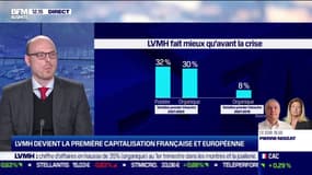 Arnaud Cadart (Flornoy) : LVMH devient la première capitalisation française et européenne - 14/04