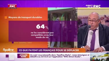L’info éco/conso du jour d’Emmanuel Lechypre : Ce que paient les Français pour se déplacer - 23/06