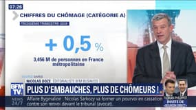 Plus d'embauches, plus de chômeurs ?