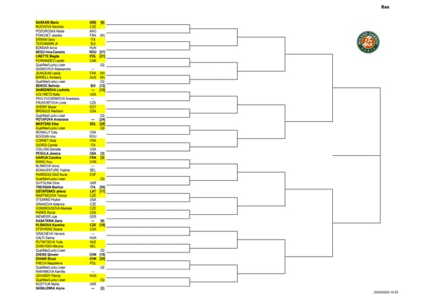 Tableau Roland-Garros Dames 2023 Partie 2