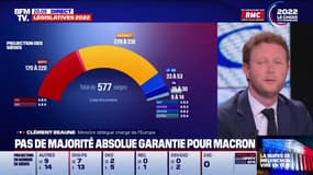 Clément Beaune appelle "à titre personnel" à voter pour les candidats Nupes en cas de duel au second tour avec des candidats RN