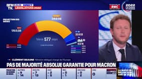 Clément Beaune appelle "à titre personnel" à voter pour les candidats Nupes en cas de duel au second tour avec des candidats RN