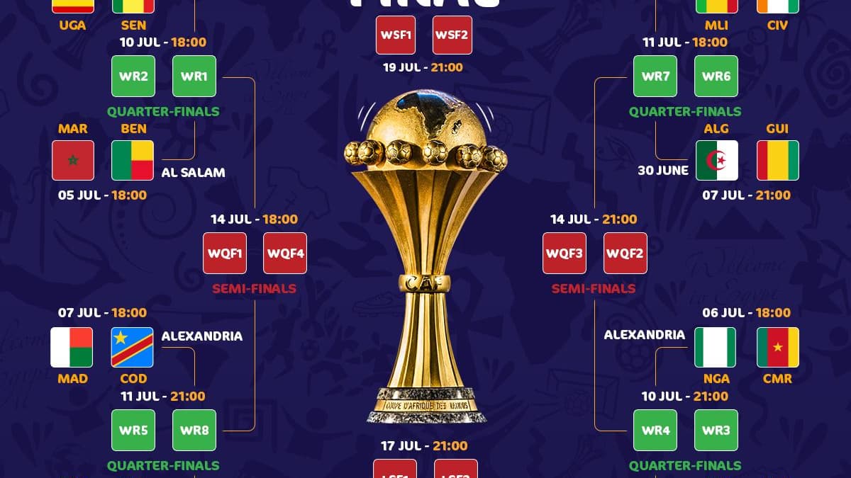 Le tableau final de la CAN 2019 Le tableau final de la CAN 2019