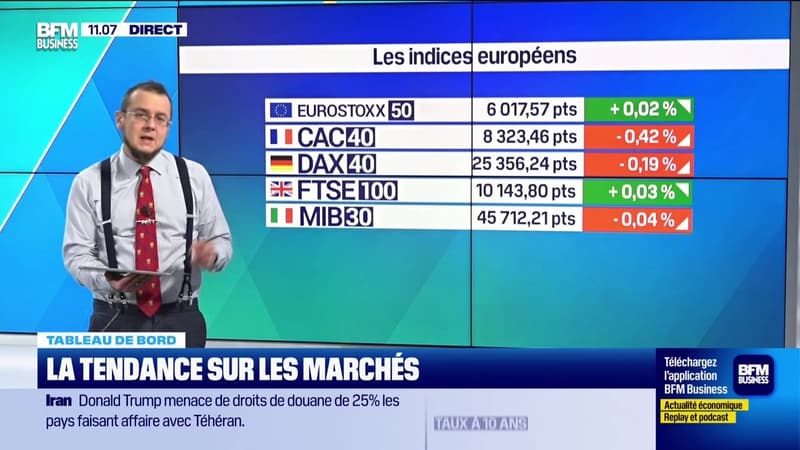 Le tableau de bord : La correction se poursuit du côté des marchés financiers - 13/01