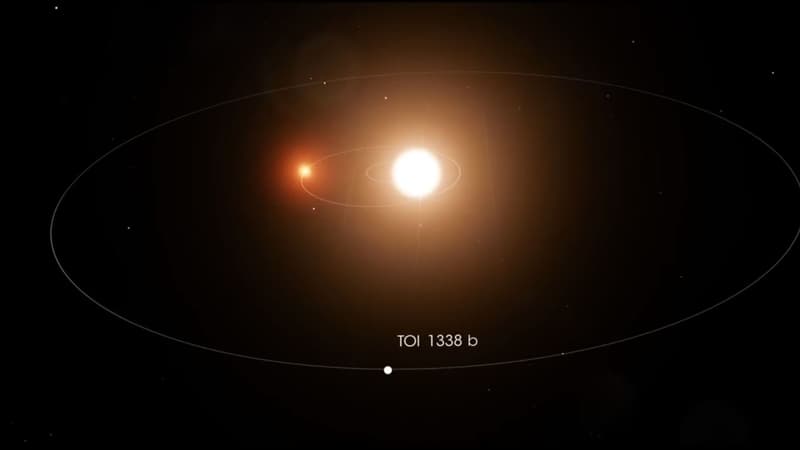 Une exoplanète en orbite autour de deux étoiles a été découverte par la Nasa.