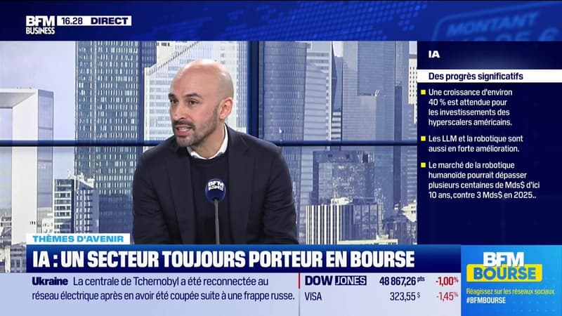 Investir dans les robots et l'IA - 20/01