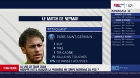 Rothen : "Neymar s'éclate en position libre derrière les attaquants"