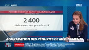 Dupin Quotidien : Aggravation des pénuries de médicaments - 09/11