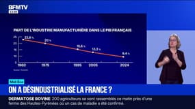 L'industrie représente moins de 10% du PIB en France
