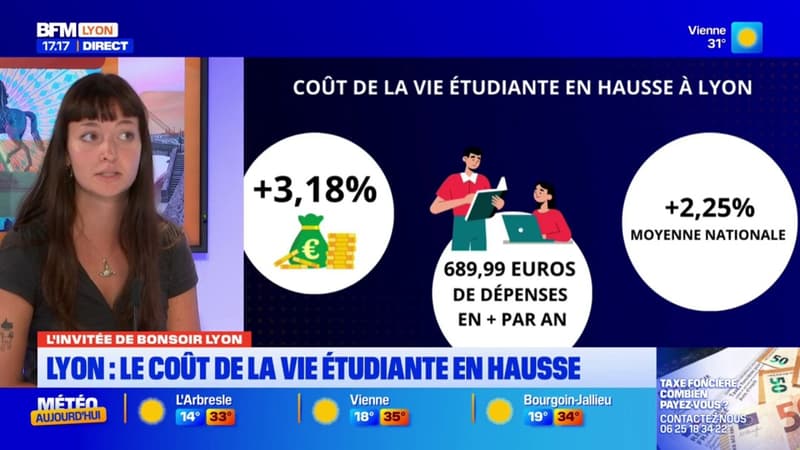 Lyon: le coût de la vie étudiante en hausse de 690€ cette année