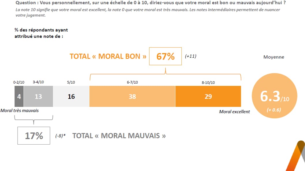 L'Opinion en direct du 8 avril 2020. L'Opinion en direct du 8 avril 2020.