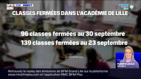 Hauts-de-France: le nombre de classes fermées à cause du Covid-19 continue de baisser