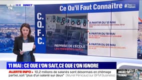 11 mai : ce que l'on sait, ce qu'on l'on ignore - 22/04